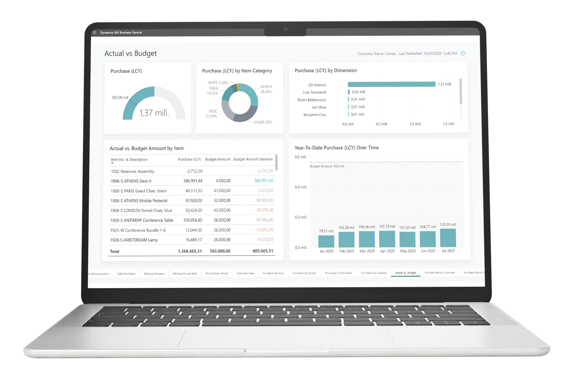 DataIA — Para todo el equipo