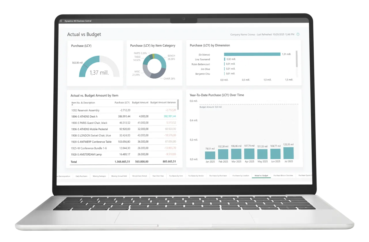 DataIA — Para todo el equipo