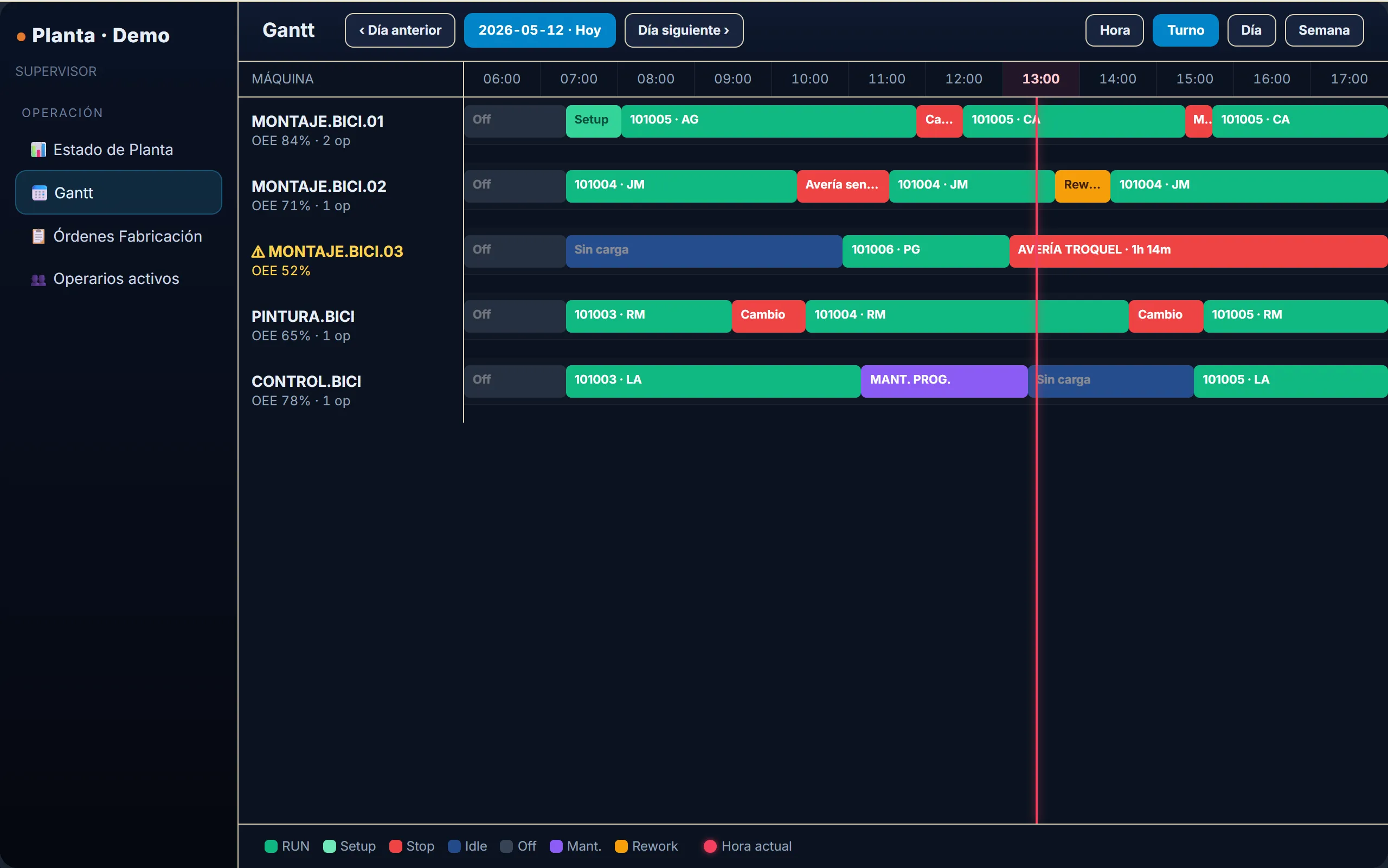 FactorIA — Gantt panorámico de planta en tiempo real