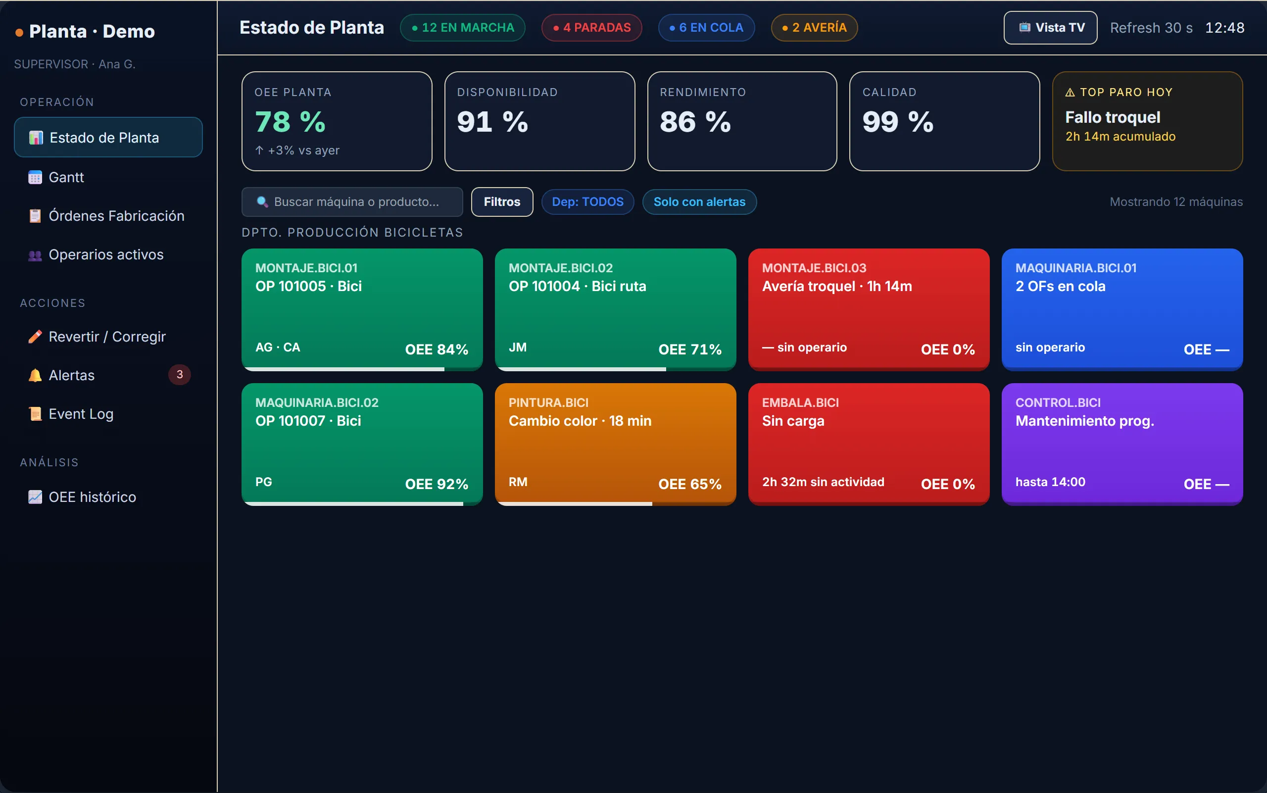 FactorIA — estado de planta en tiempo real para el supervisor