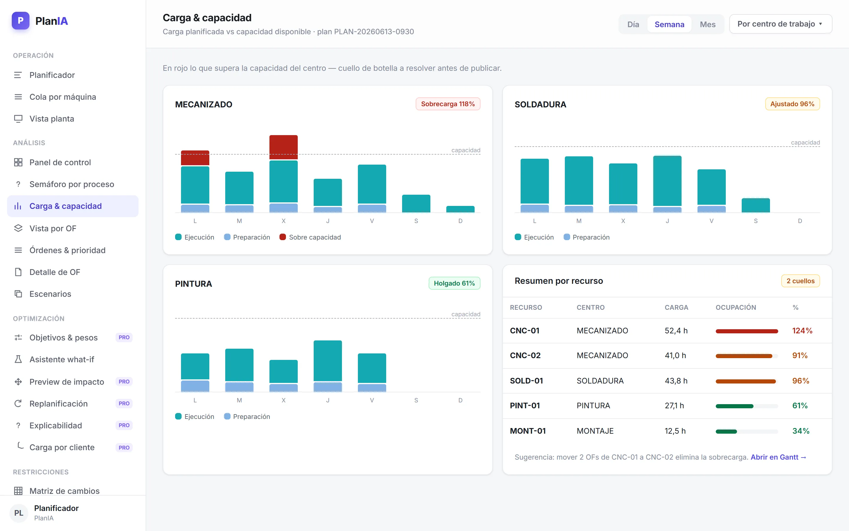 PlanIA — Capacidad finita y Gantt