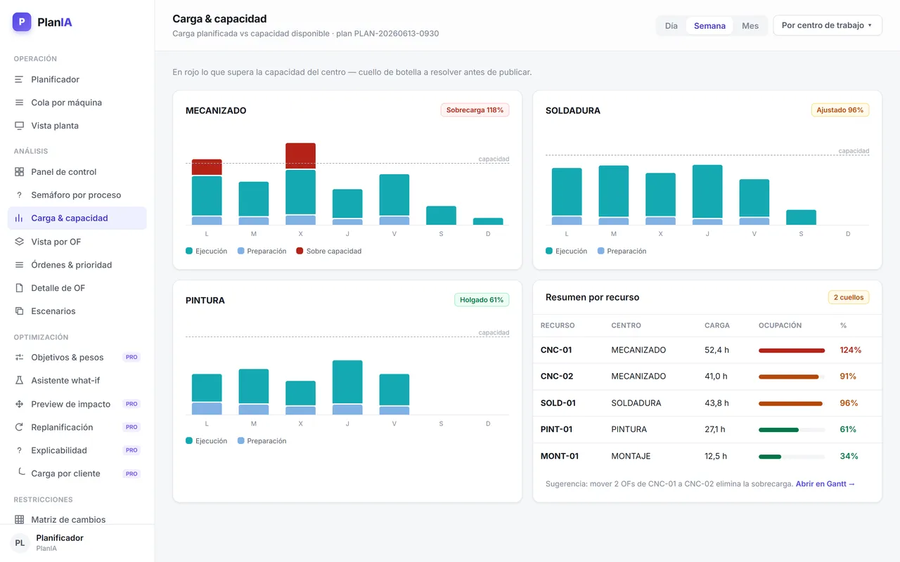 PlanIA — Capacidad finita y Gantt