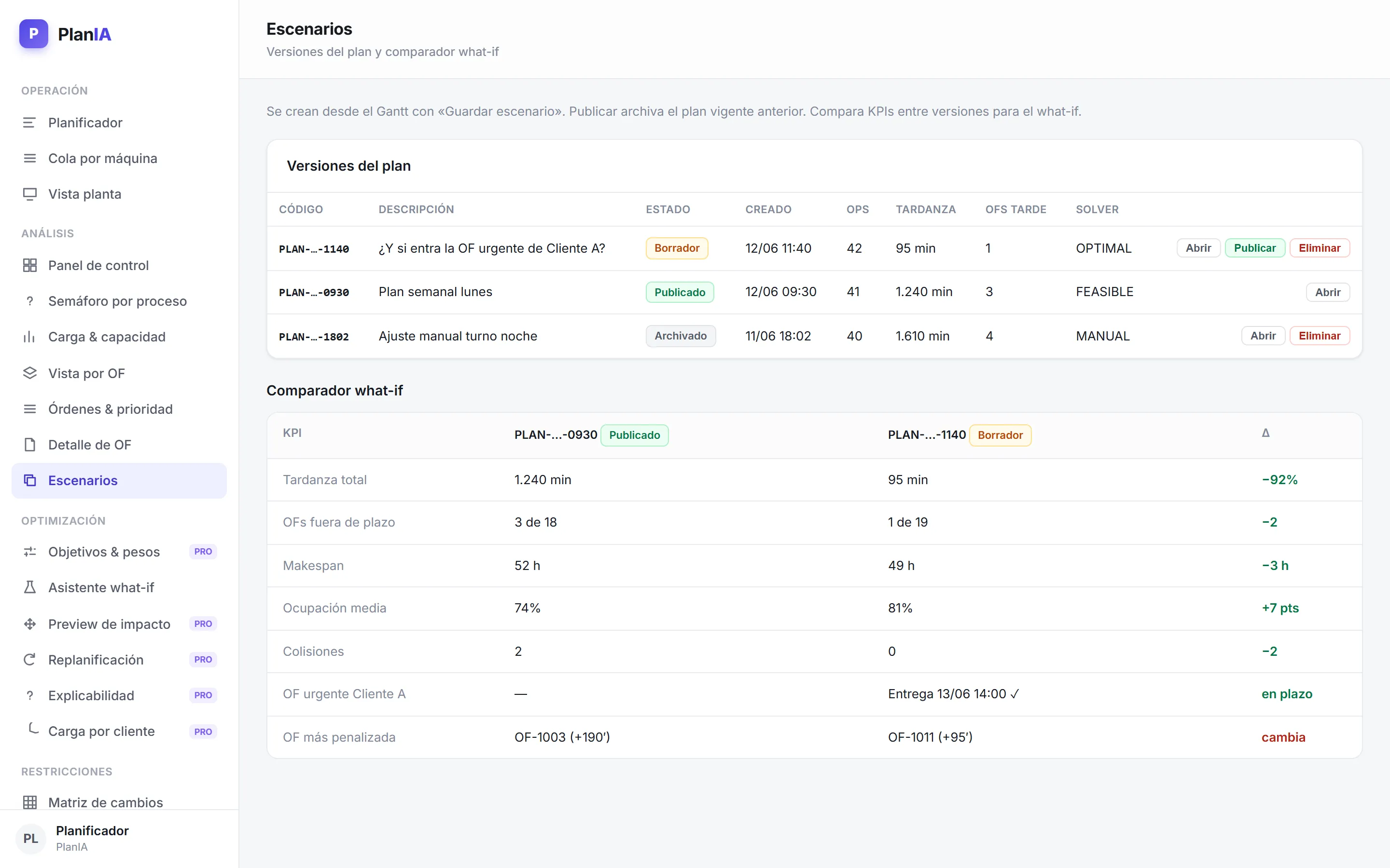 PlanIA — Escenarios y what-if