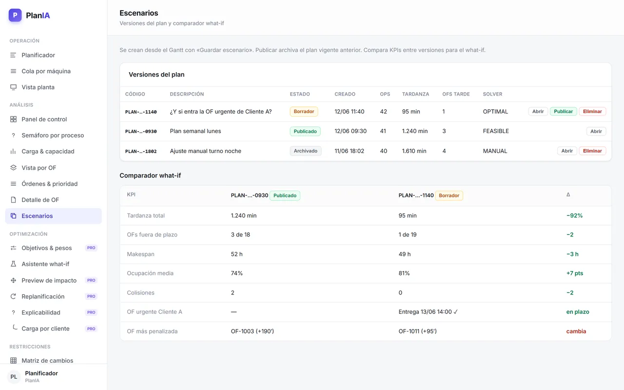 PlanIA — Escenarios y what-if