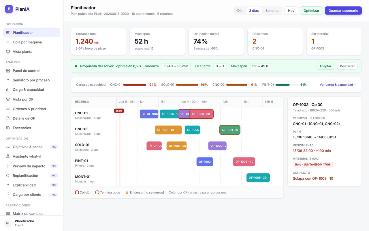 PlanIA — pantalla de producto