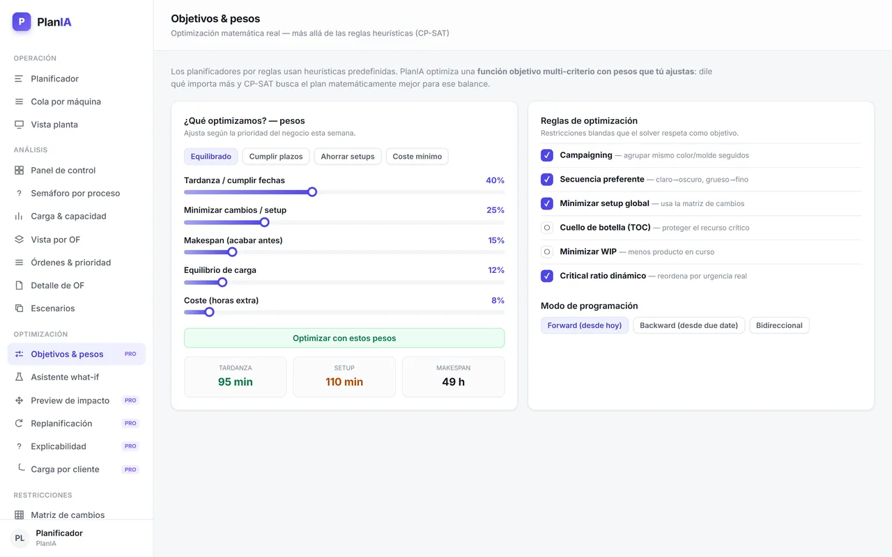 PlanIA — Motor de optimización