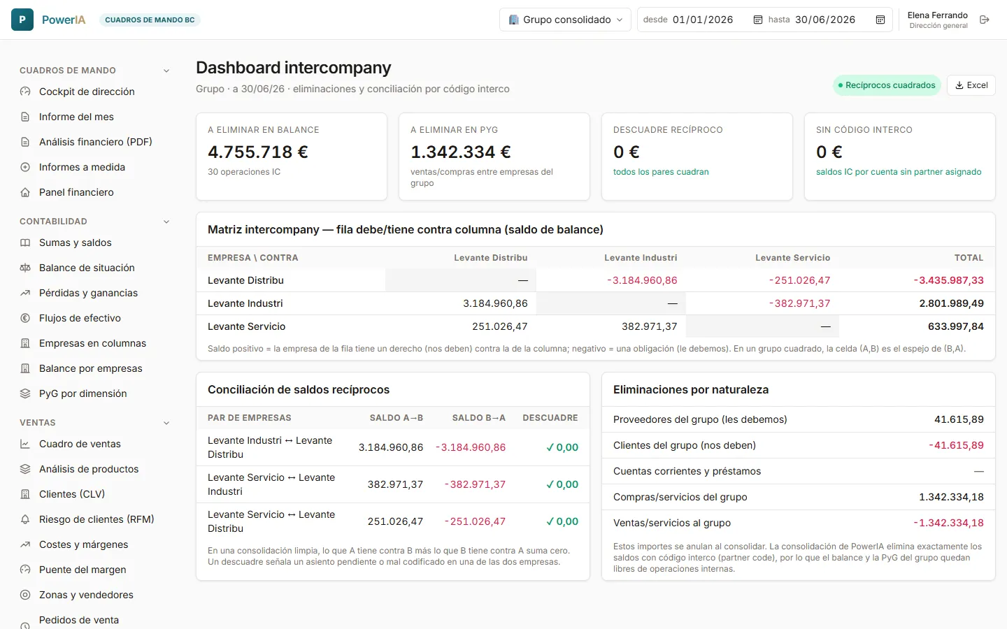PowerIA — Consolidación del grupo