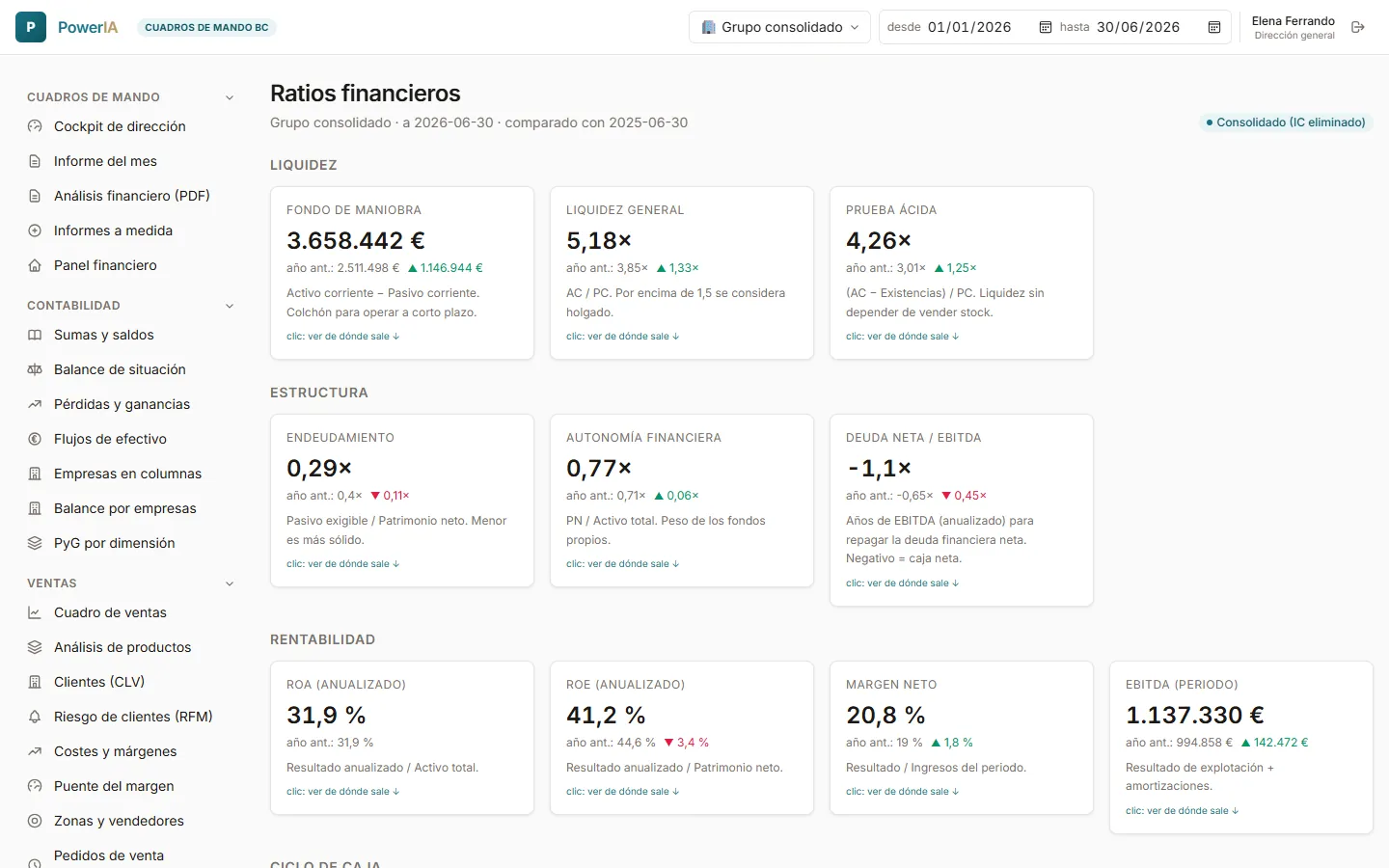 PowerIA — Análisis y ratios