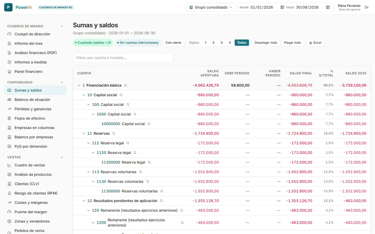 PowerIA — Todo clicable
