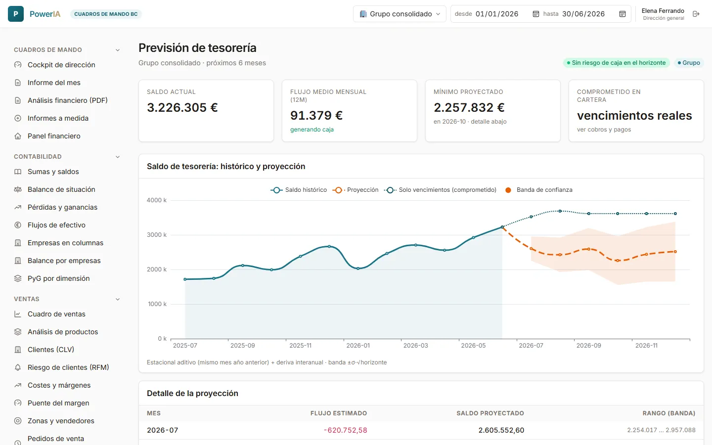 PowerIA — Tesorería y circulante