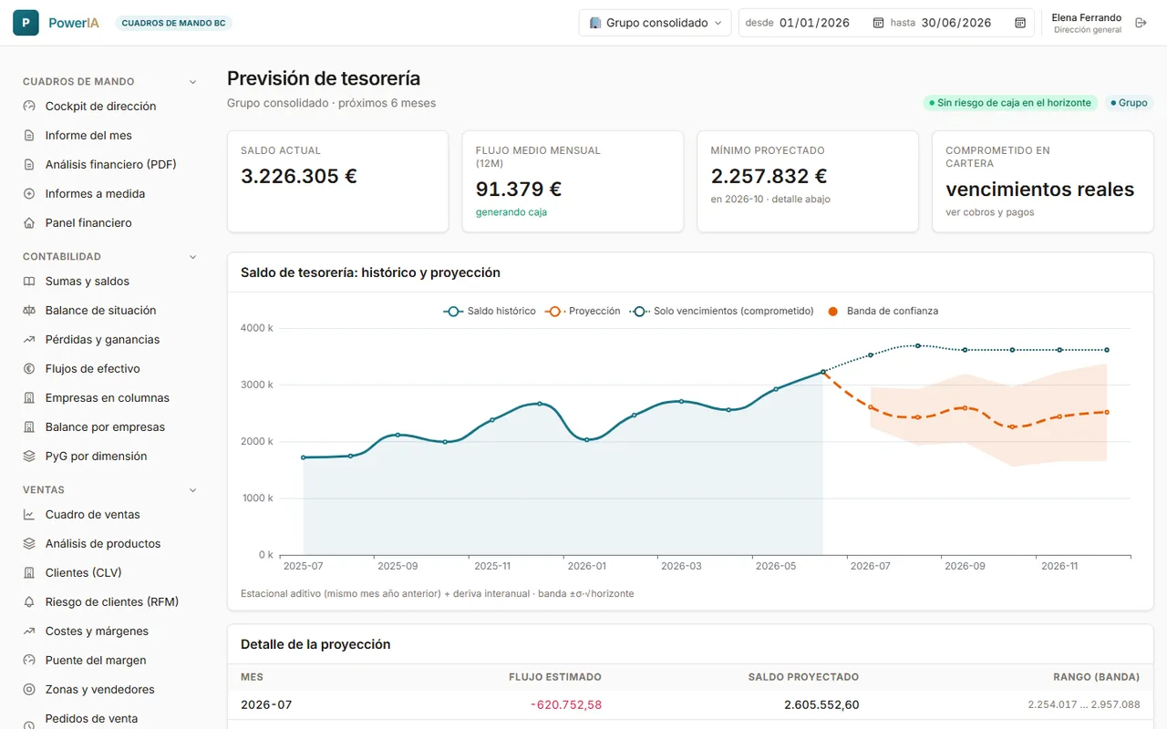 PowerIA — Tesorería y circulante