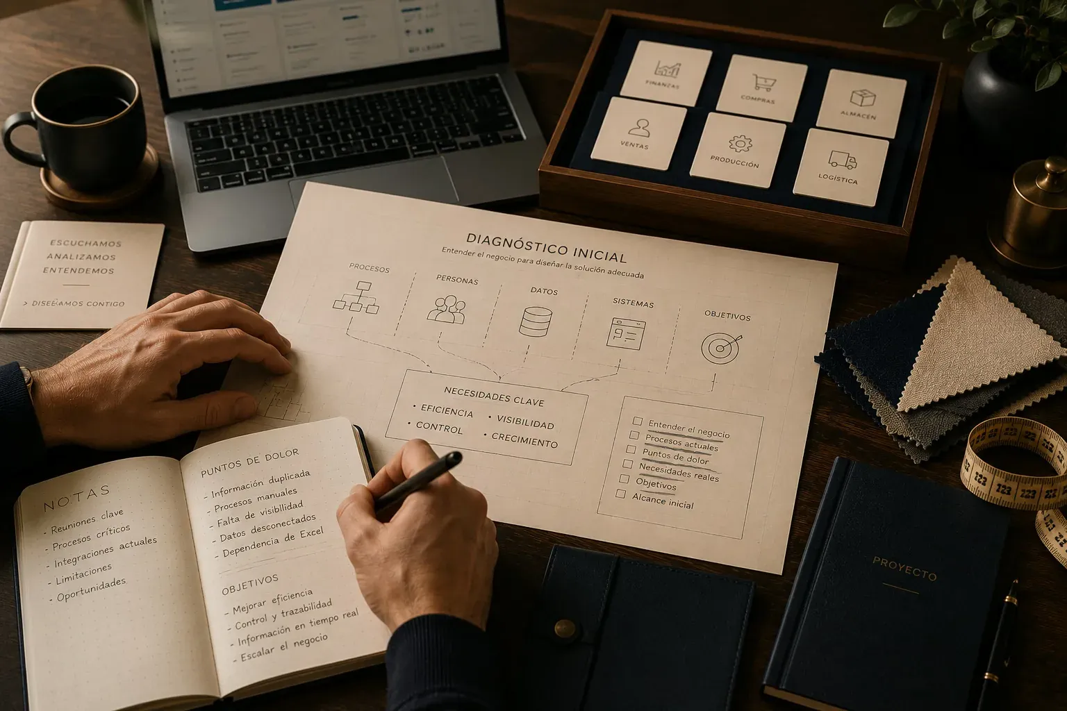 Diagnóstico inicial de procesos Business Central sobre una mesa de trabajo con plano funcional y checklist